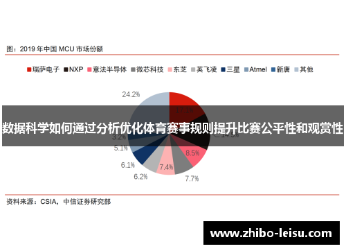 数据科学如何通过分析优化体育赛事规则提升比赛公平性和观赏性