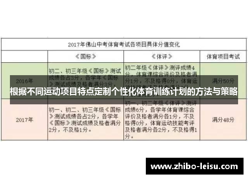 根据不同运动项目特点定制个性化体育训练计划的方法与策略